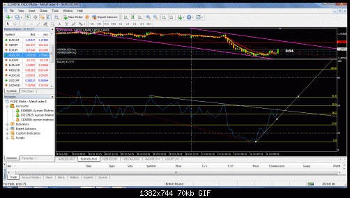     

:	eurusd 15min..gif
:	18
:	70.3 
:	292813