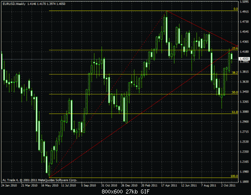 eurusd4.gif‏