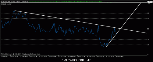 rsi.gif‏