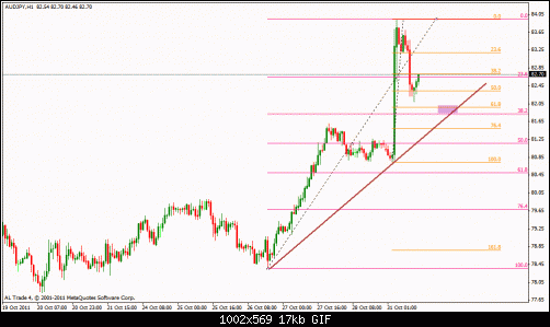 aud jpy 1h.gif‏