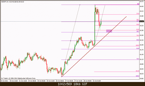 nzd jpy 1h.gif‏