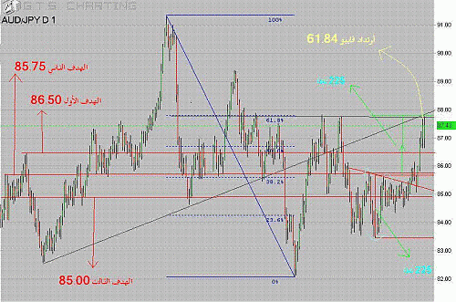 AUDJPY.GIF‏