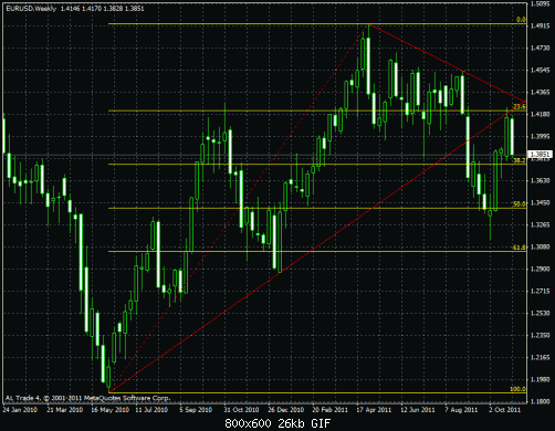 eurusd7.gif‏