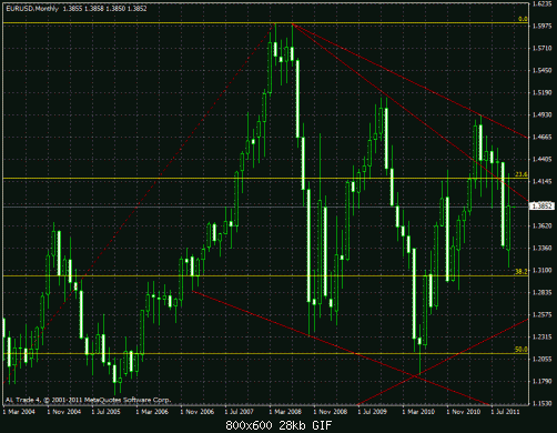 eurusd8.gif‏