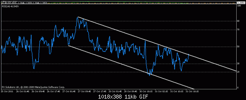 rsi3.gif‏