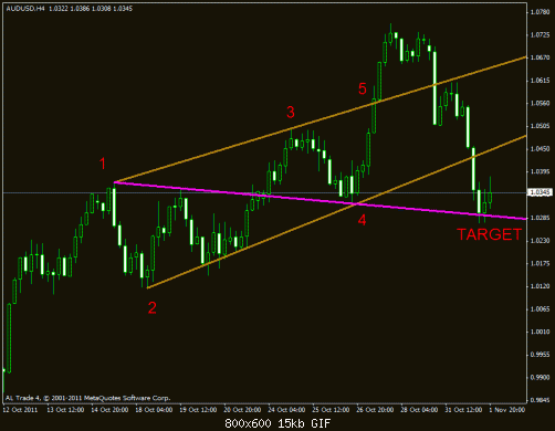 audusd-4h-.gif‏