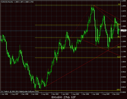 eurusd22.gif‏