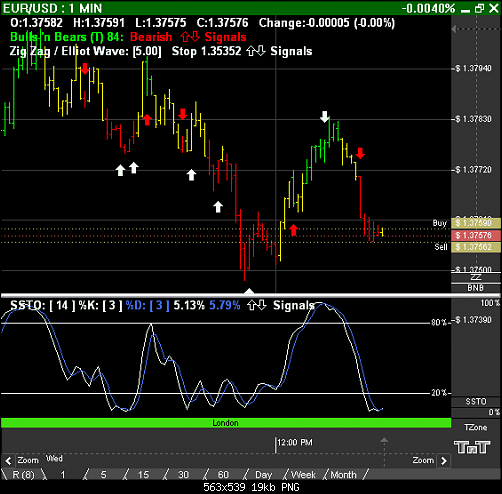 EUR%2FUSD--1 Minute.png‏