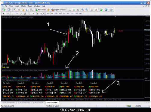 m1 voulme spread analysis.gif‏