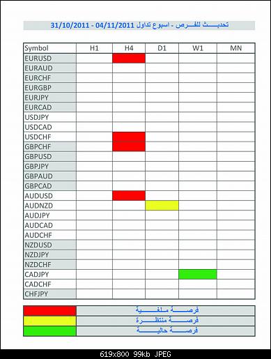 following table.jpg‏