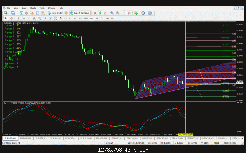 eur usd.gif‏