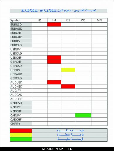 following table.jpg‏