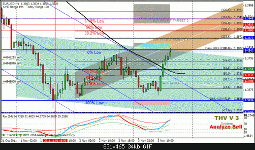 eur.gif‏