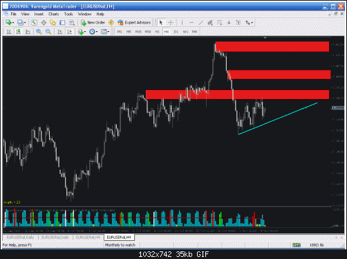 h4 price action.gif‏