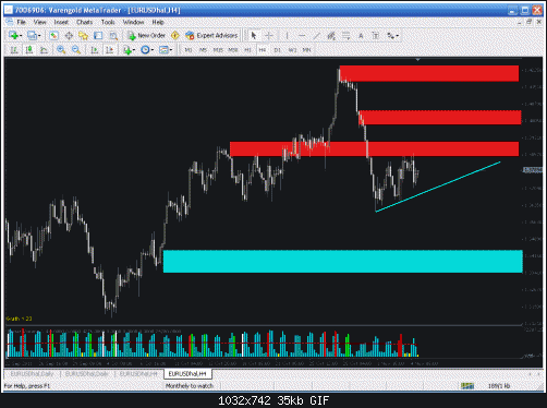 h4 price action.gif‏