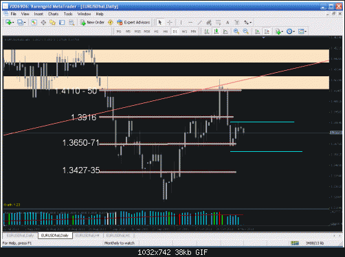 daily range candles.gif‏