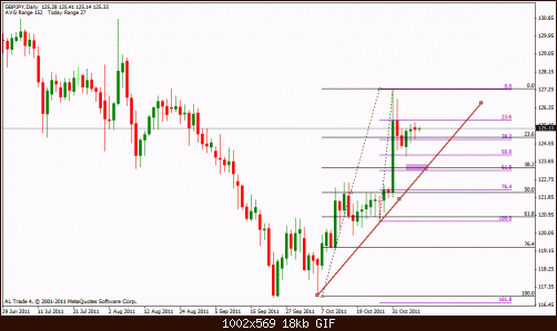 gbp jpy d.gif‏