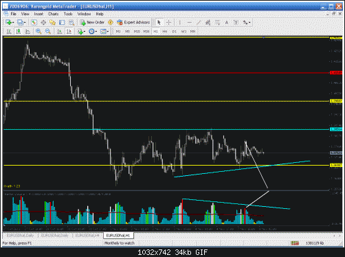 h1 voulm divergence.gif‏