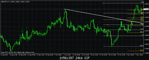 gbpchf4.gif‏