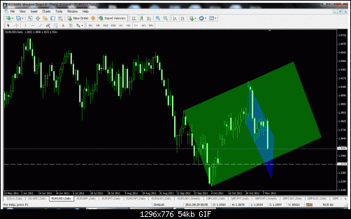 eur usd.gif‏