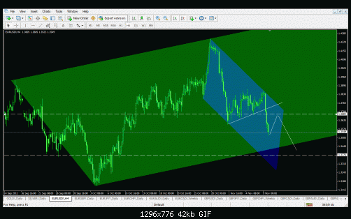 eur usd 4h.gif‏