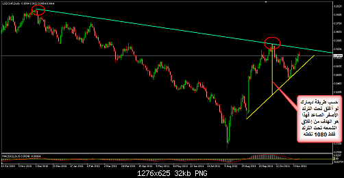     

:	USDCHF 64.png
:	27
:	32.4 
:	294258