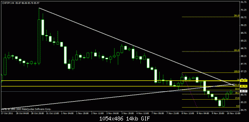 chfjpy.gif‏