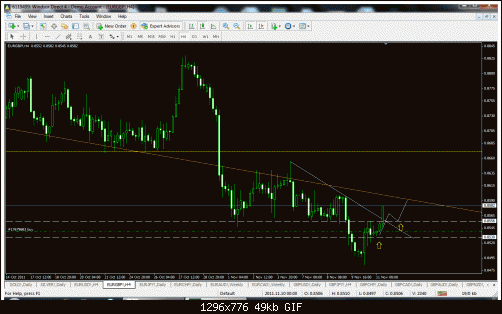 eur gbp 4h.gif‏