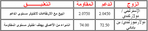 saxobank steratgyarabic 18072006.PNG‏