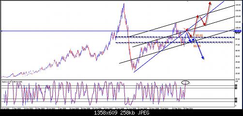 Oil weekly.jpg‏