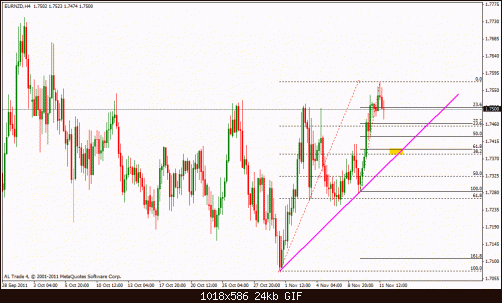 eur nzd 4h.gif‏