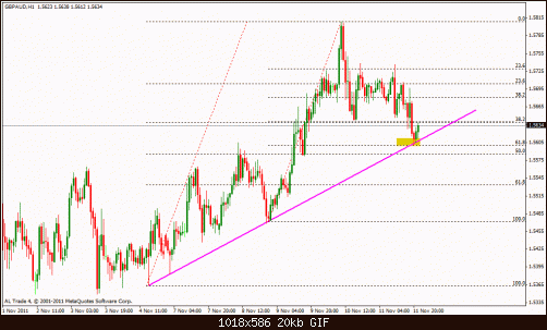 gbp aud 1h previous.gif‏