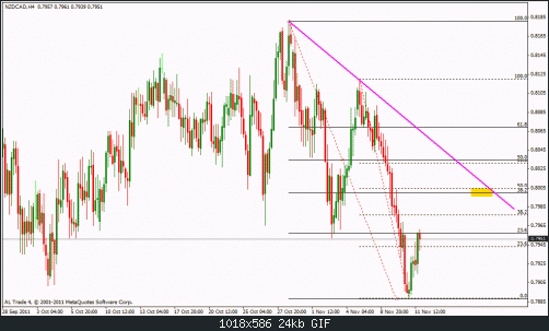 nzd cad 4h.gif‏