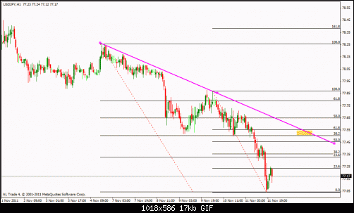 usd jpy h1.gif‏