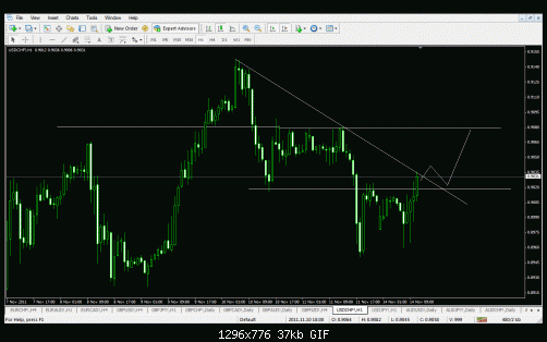 usd chf.gif‏