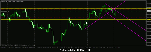 usdchfh4.gif‏