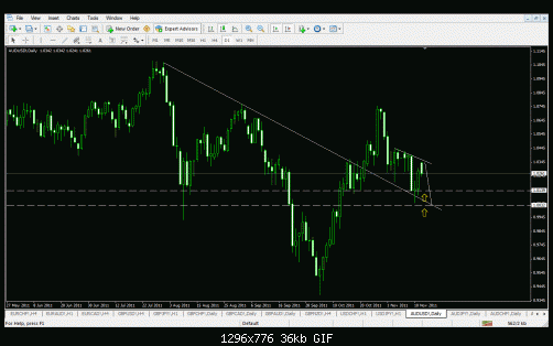 aud usd daily.gif‏