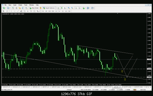 aud usd 4h.gif‏