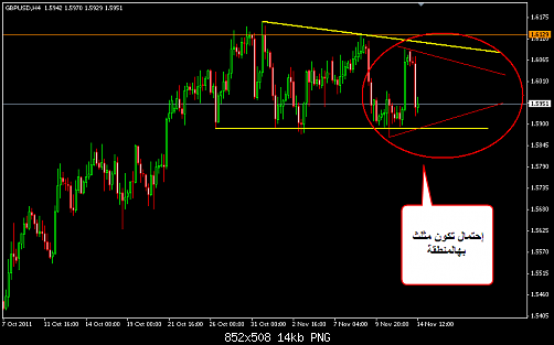     

:	GBPUSD 74.png
:	14
:	14.1 
:	295015