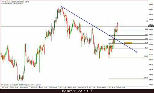 aud chf 1h.gif‏