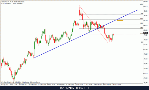 aud jpy 4h.gif‏