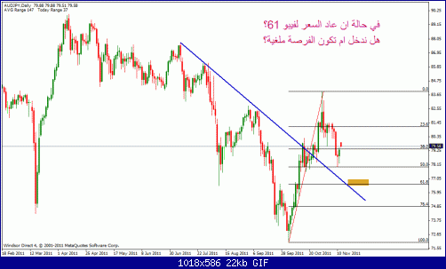 aud jpy d momkn.gif‏