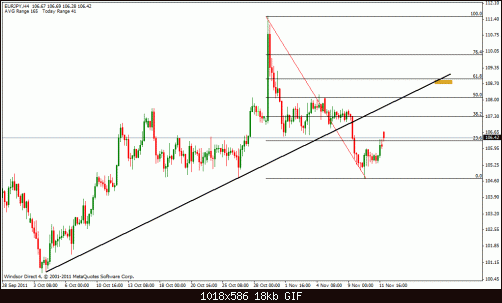 eur jpy 4h.gif‏