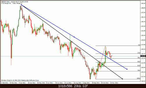 gbp jpy d not.gif‏