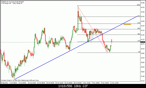 nzd jpy 4h s.gif‏