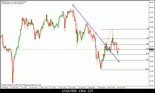 nzd jpy was or not.gif‏