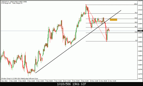 usd chf 1h.gif‏