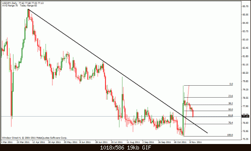 usd jpy d weeeeeeaaak.gif‏