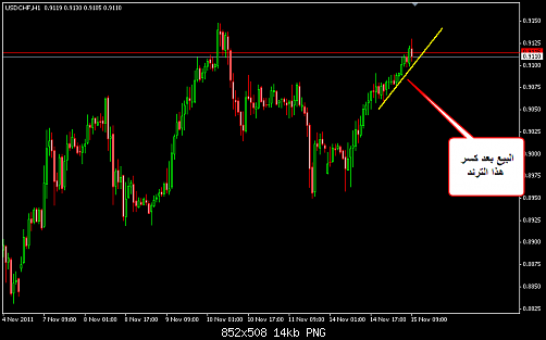     

:	USDCHF 28.png
:	22
:	13.9 
:	295168