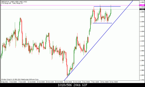 gbp chf chart pattern.gif‏